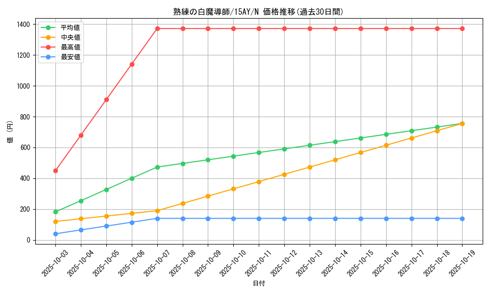 card_12147_series_16124_rarity_1_graph