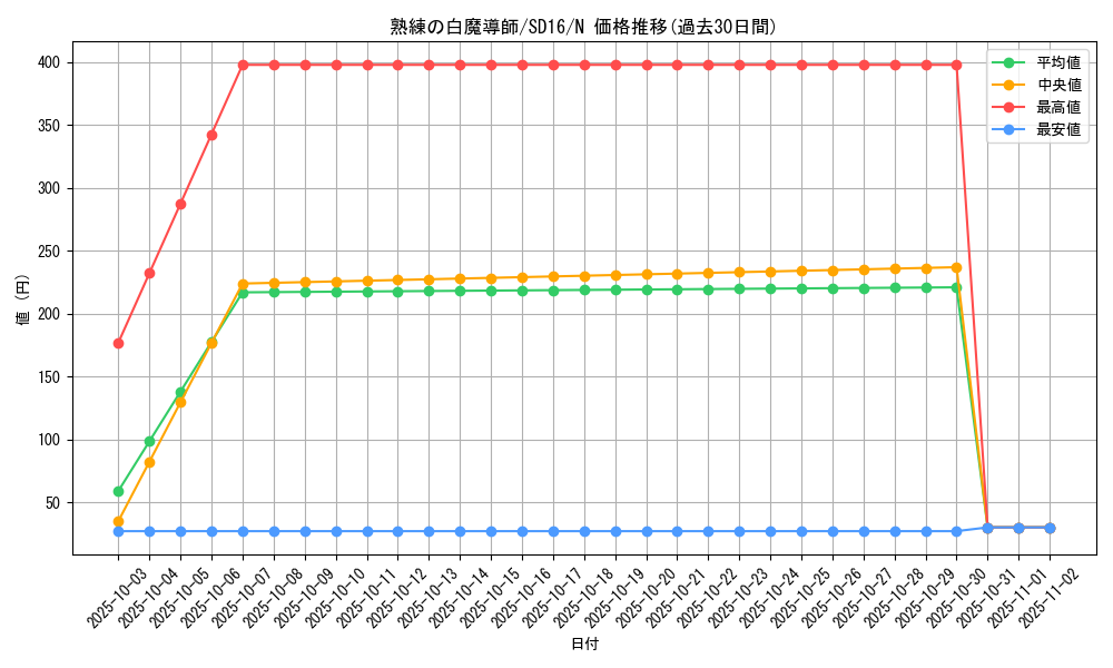 card_12147_series_22990_rarity_1_graph