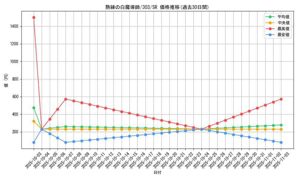 card_12147_series_30291_rarity_3_graph