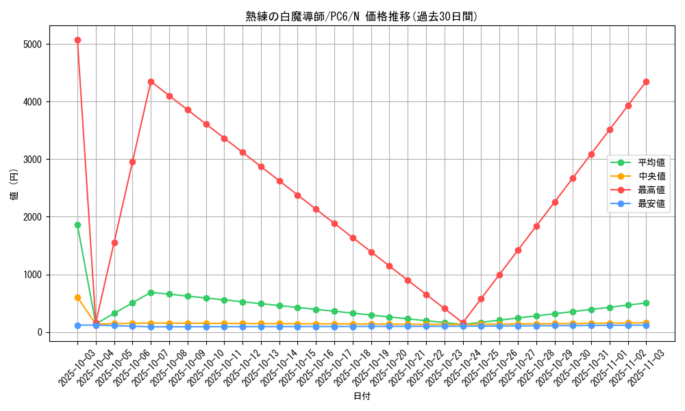 card_12147_series_30377_rarity_1_graph