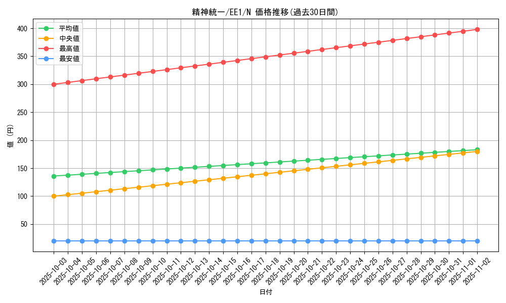 card_12148_series_29932_rarity_1_graph