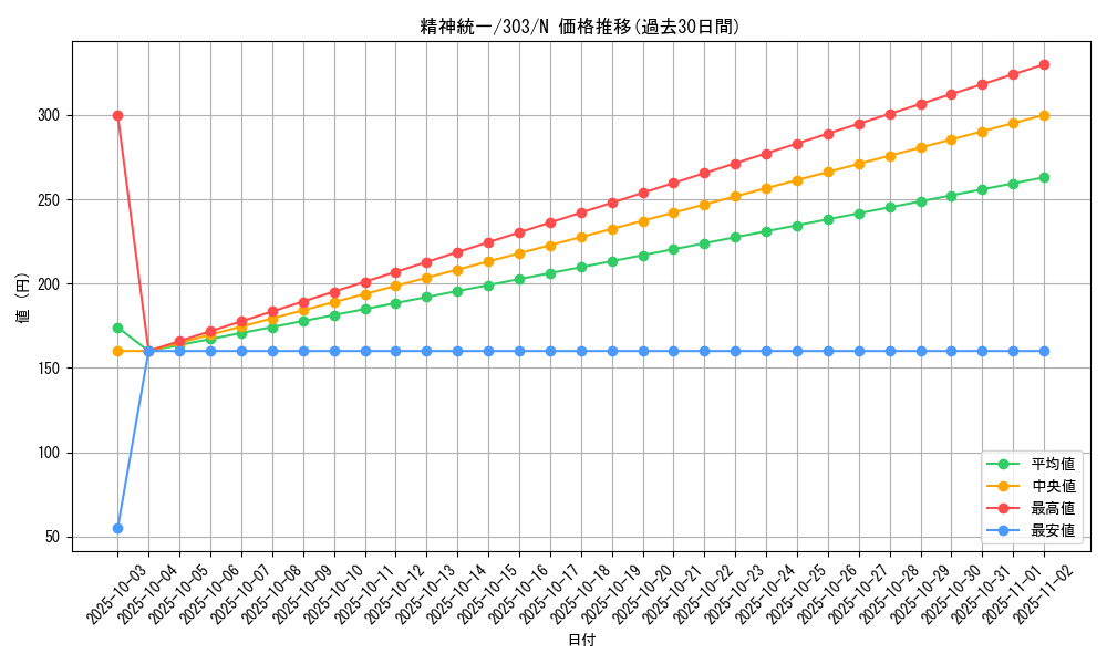 card_12148_series_30291_rarity_1_graph