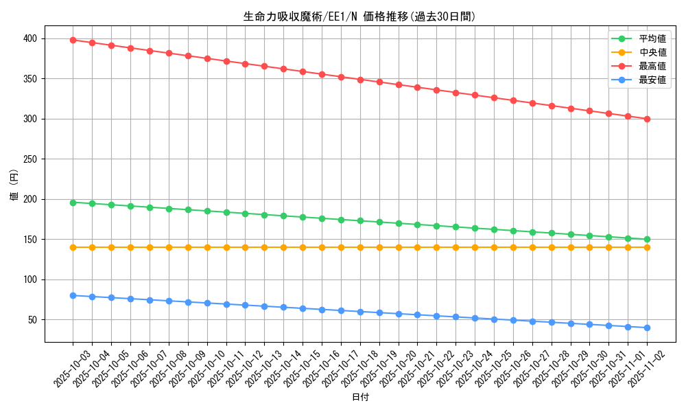 card_12149_series_29932_rarity_1_graph