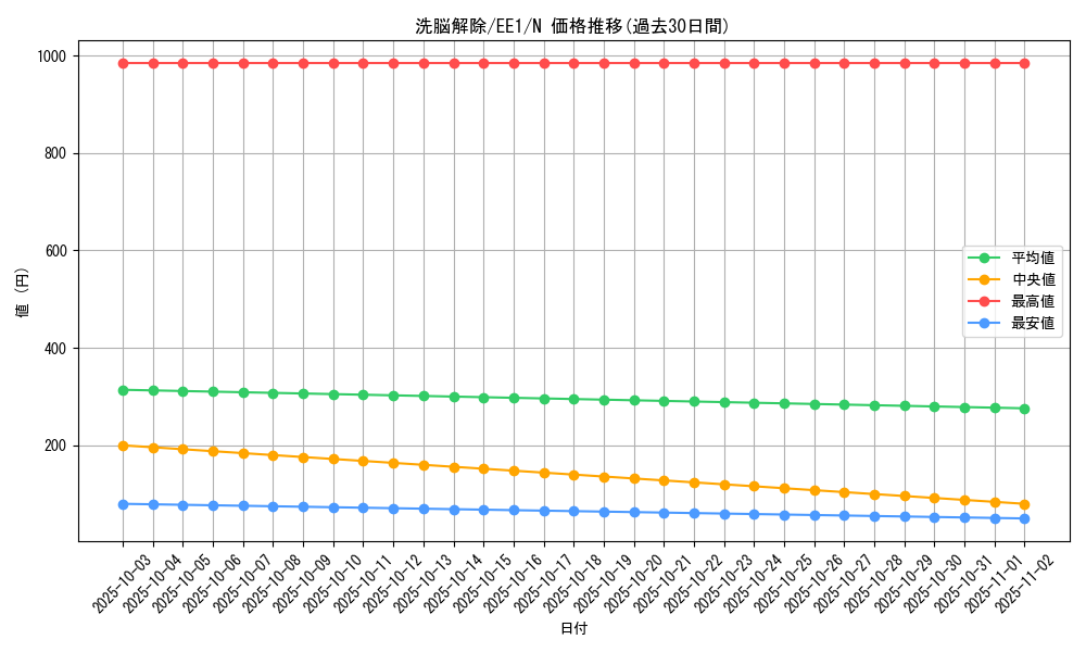 card_12150_series_29932_rarity_1_graph