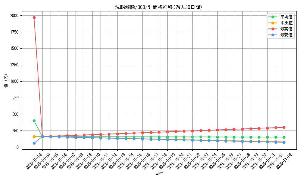 card_12150_series_30291_rarity_1_graph