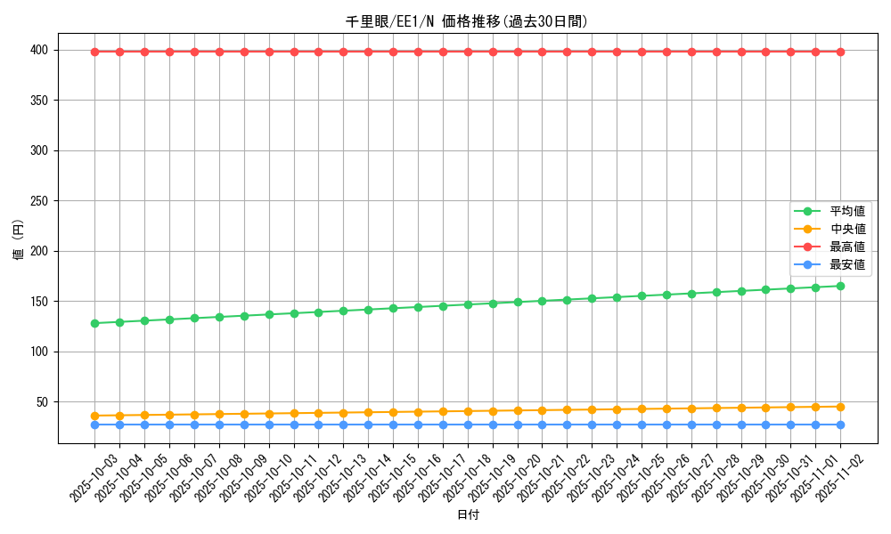 card_12151_series_29932_rarity_1_graph