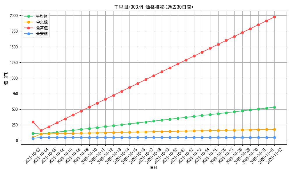 card_12151_series_30291_rarity_1_graph
