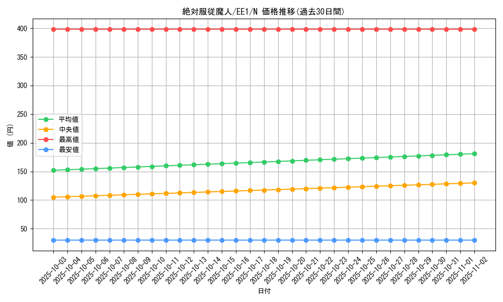 card_12152_series_29932_rarity_1_graph