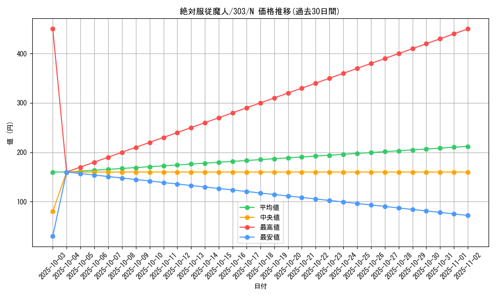 card_12152_series_30291_rarity_1_graph