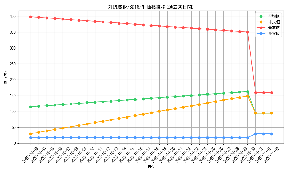 card_12154_series_22990_rarity_1_graph