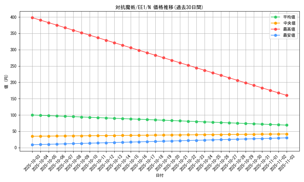 card_12154_series_29932_rarity_1_graph