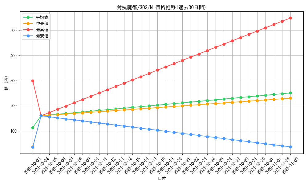 card_12154_series_30291_rarity_1_graph
