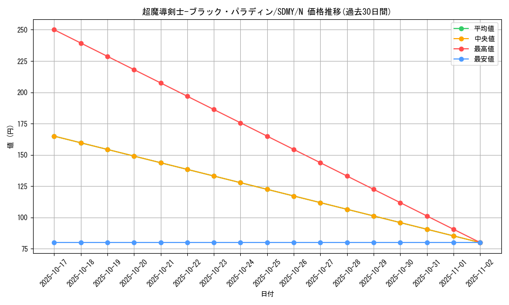 card_12156_series_13324_rarity_1_graph