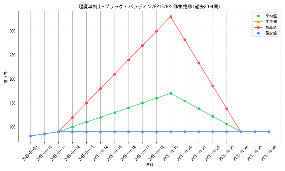 card_12156_series_15190_rarity_15190_graph