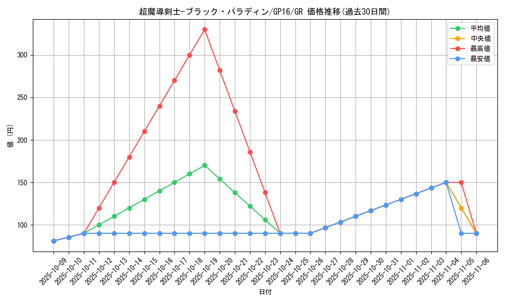 card_12156_series_15190_rarity_15190_graph