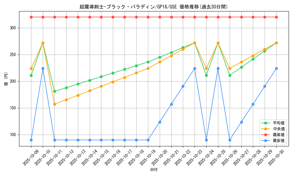 card_12156_series_15190_rarity_15191_graph