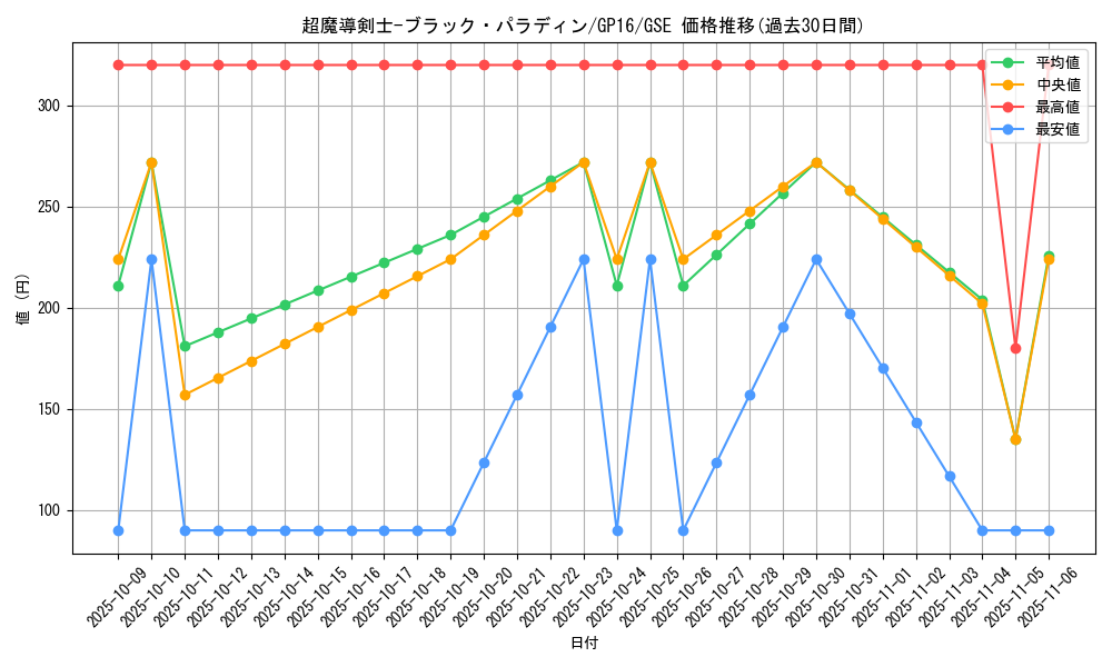 card_12156_series_15190_rarity_15191_graph