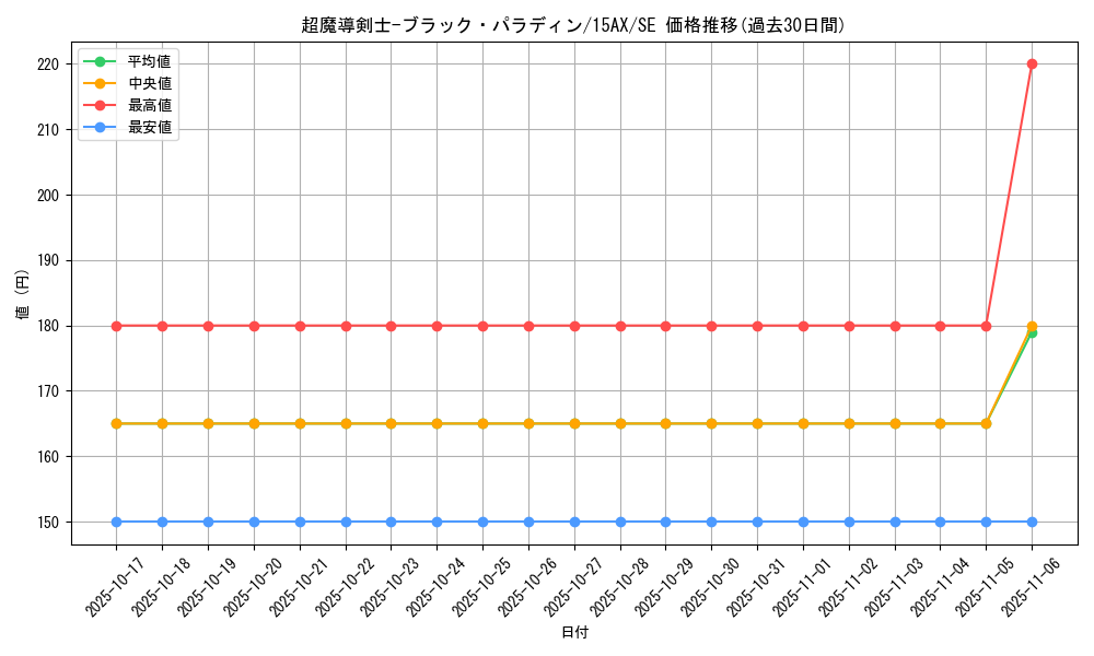card_12156_series_15486_rarity_5_graph