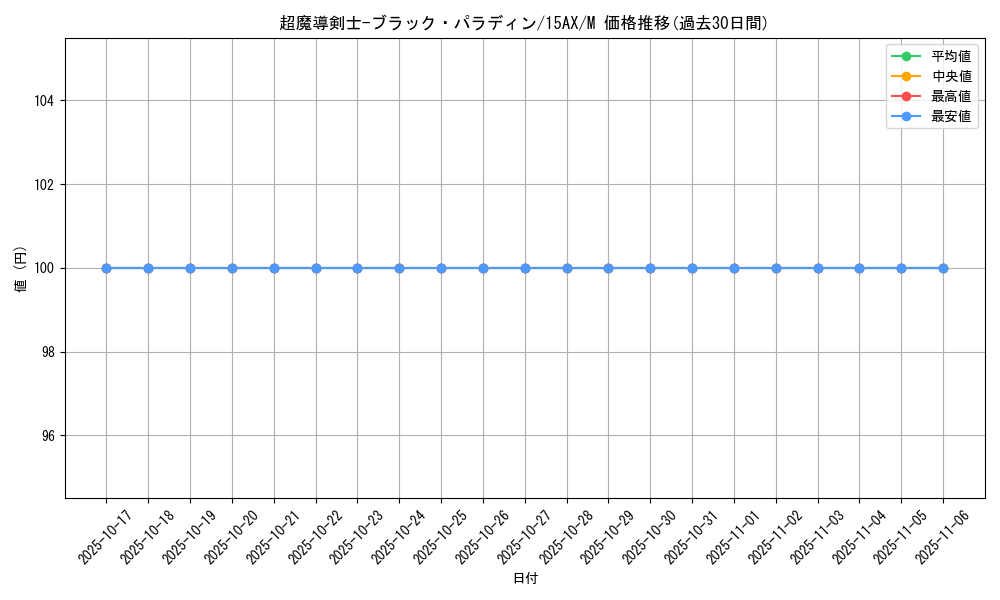 card_12156_series_15486_rarity_6209_graph