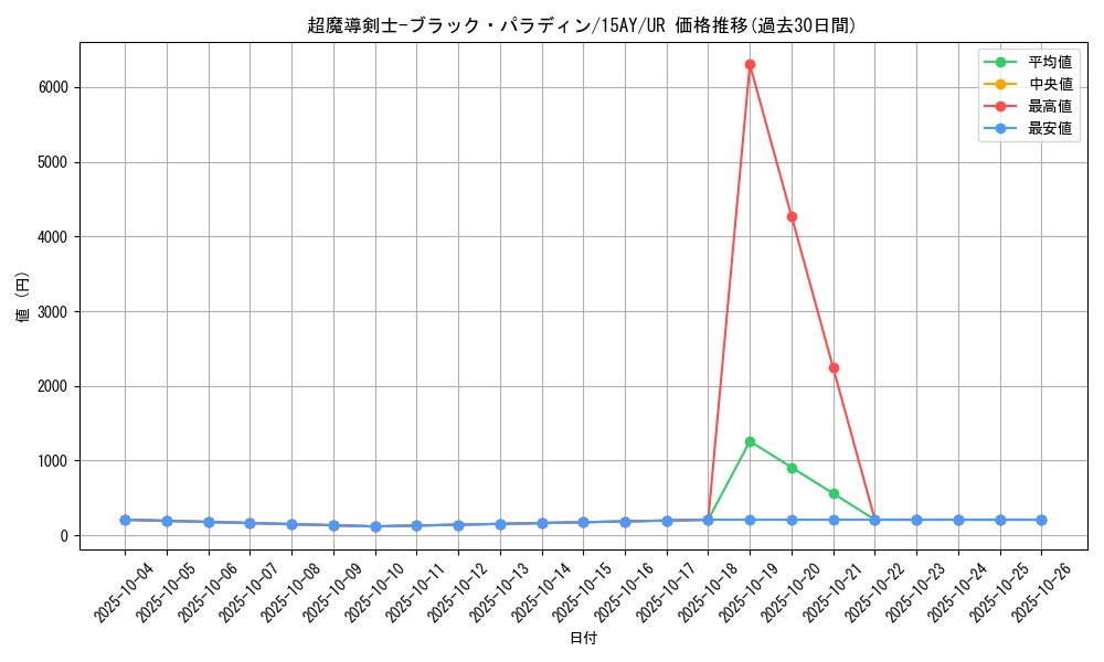card_12156_series_16124_rarity_7_graph