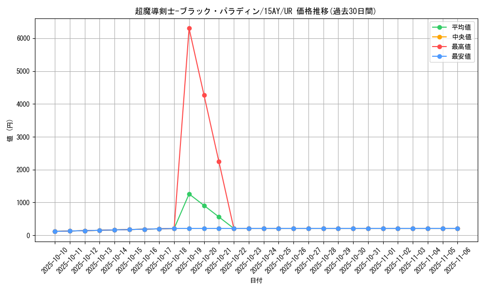 card_12156_series_16124_rarity_7_graph