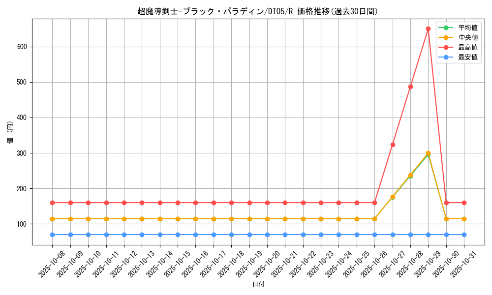 card_12156_series_22560_rarity_62_graph