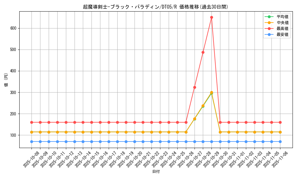 card_12156_series_22560_rarity_62_graph