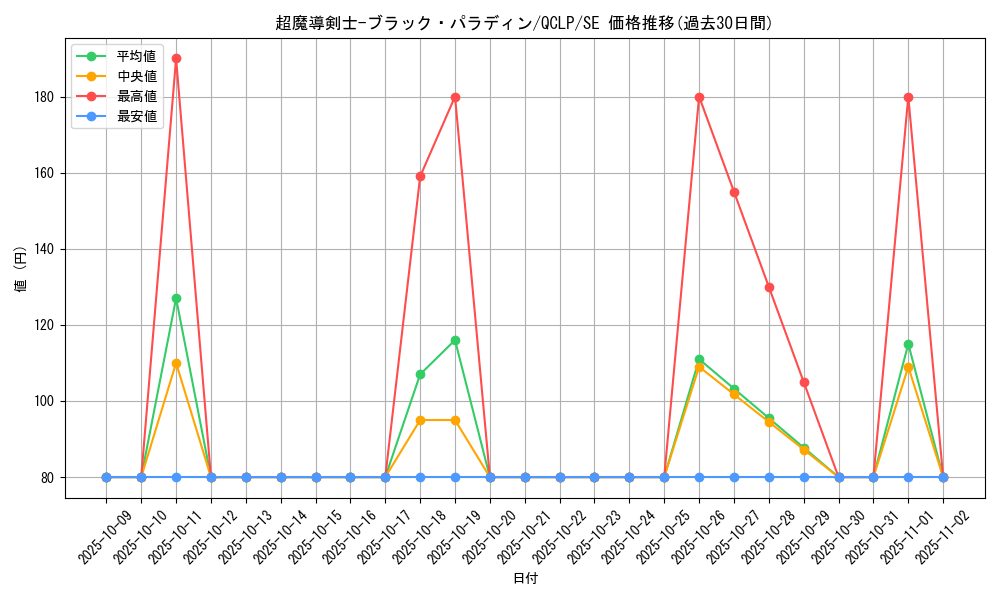 card_12156_series_29404_rarity_5_graph