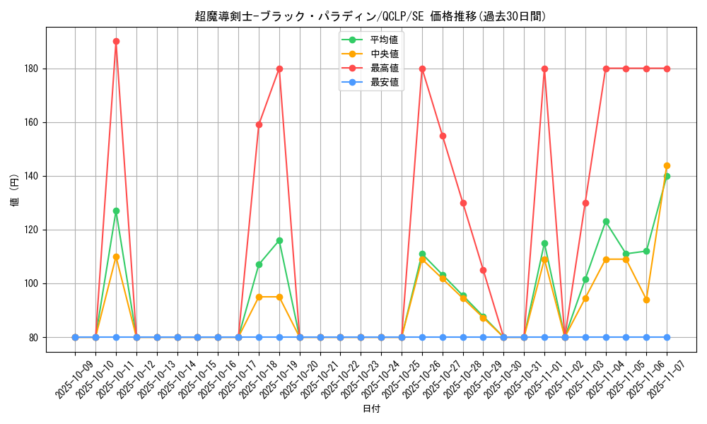 card_12156_series_29404_rarity_5_graph
