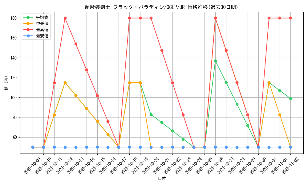 card_12156_series_29404_rarity_7_graph