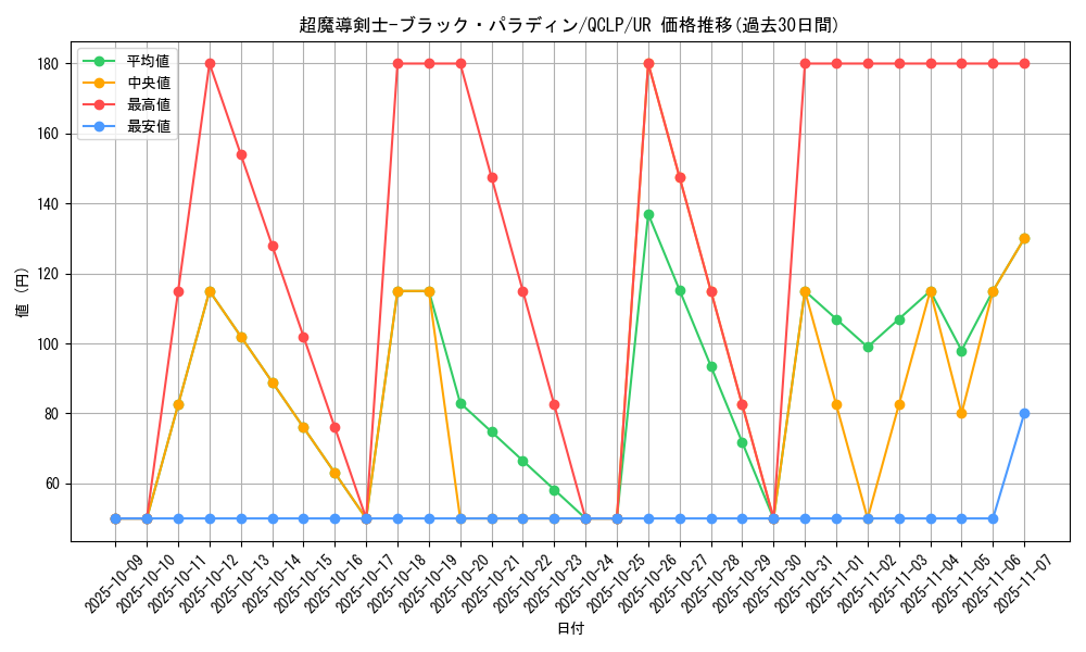 card_12156_series_29404_rarity_7_graph