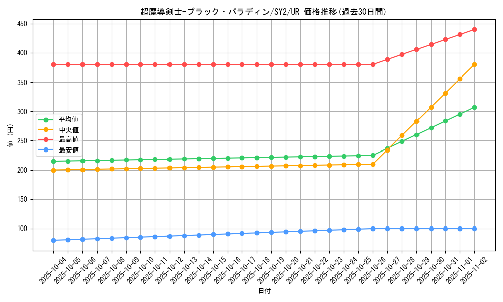 card_12156_series_29666_rarity_7_graph