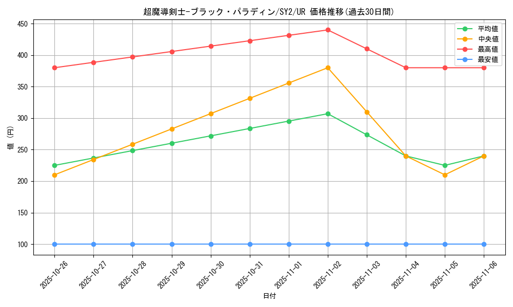 card_12156_series_29666_rarity_7_graph