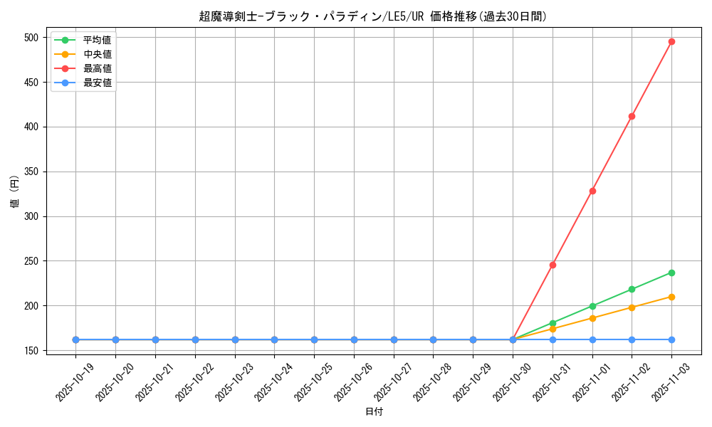 card_12156_series_29679_rarity_7_graph