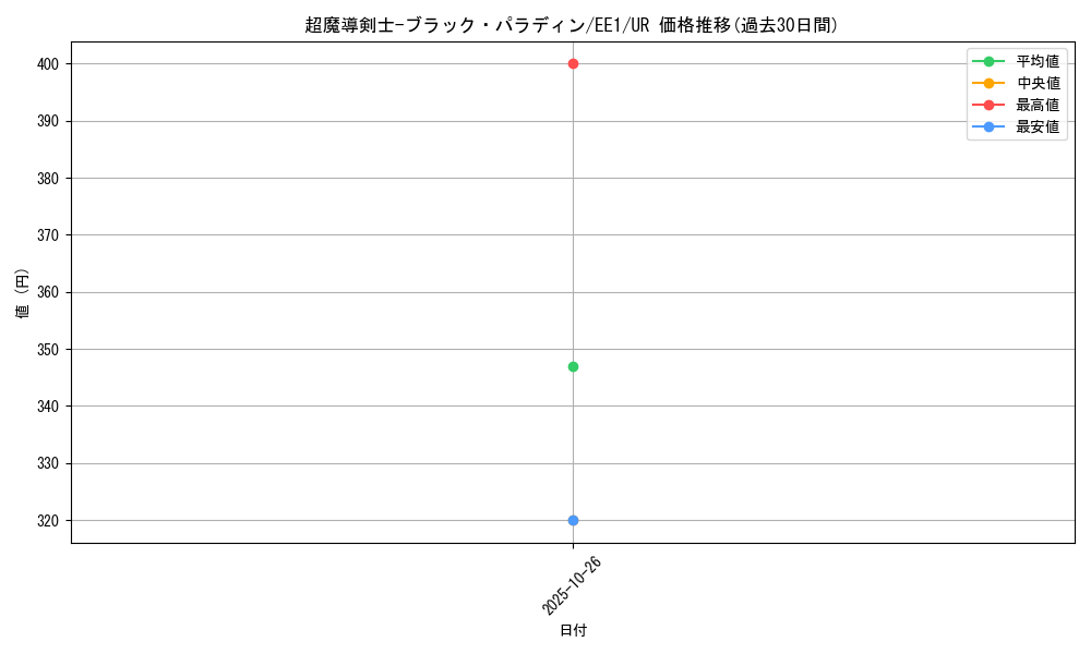 card_12156_series_29932_rarity_7_graph