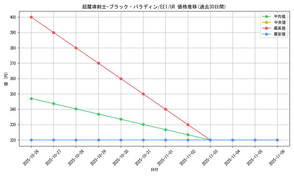 card_12156_series_29932_rarity_7_graph