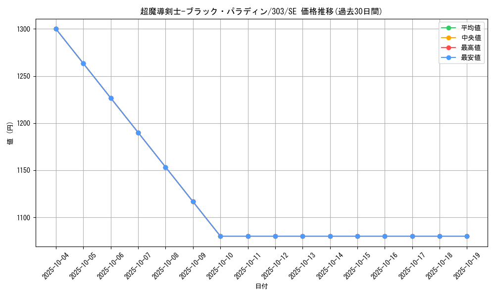 card_12156_series_30291_rarity_5_graph