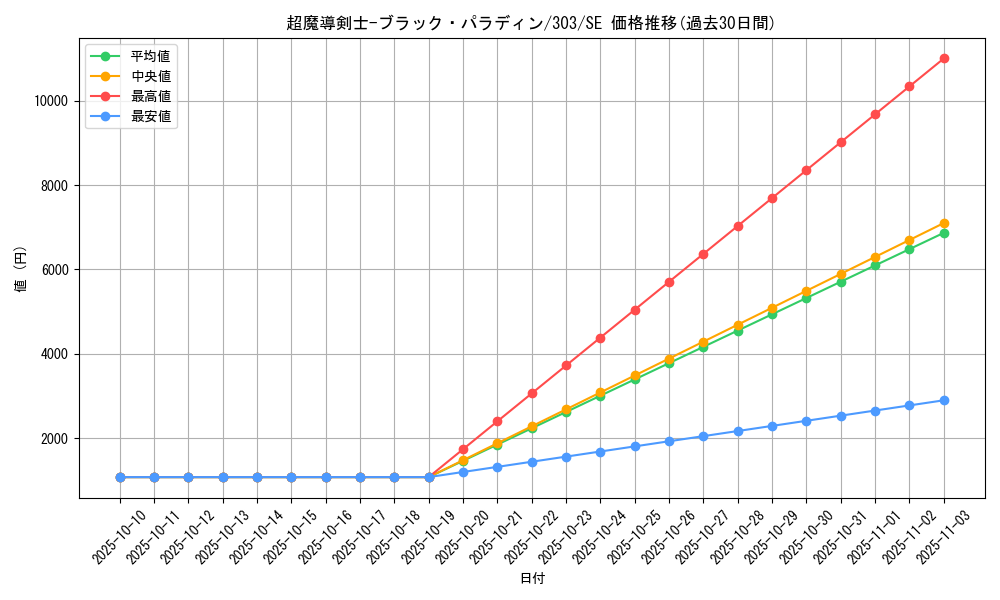card_12156_series_30291_rarity_5_graph