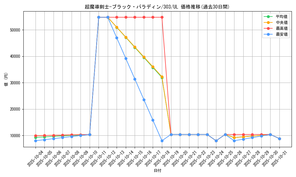 card_12156_series_30291_rarity_77_graph