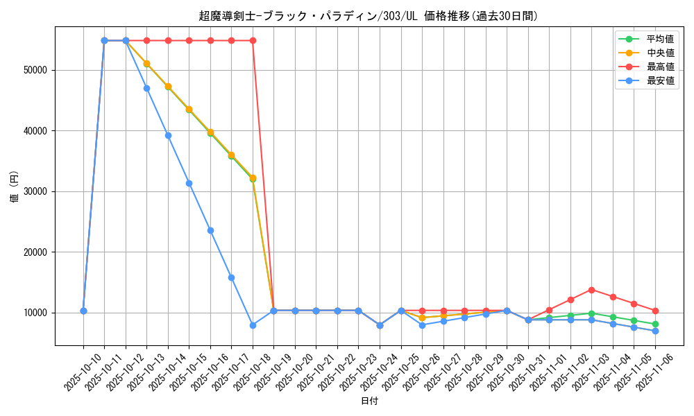 card_12156_series_30291_rarity_77_graph