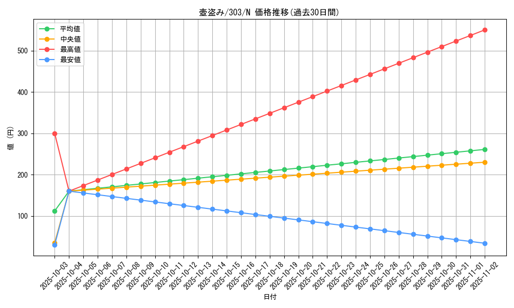 card_12157_series_30291_rarity_1_graph