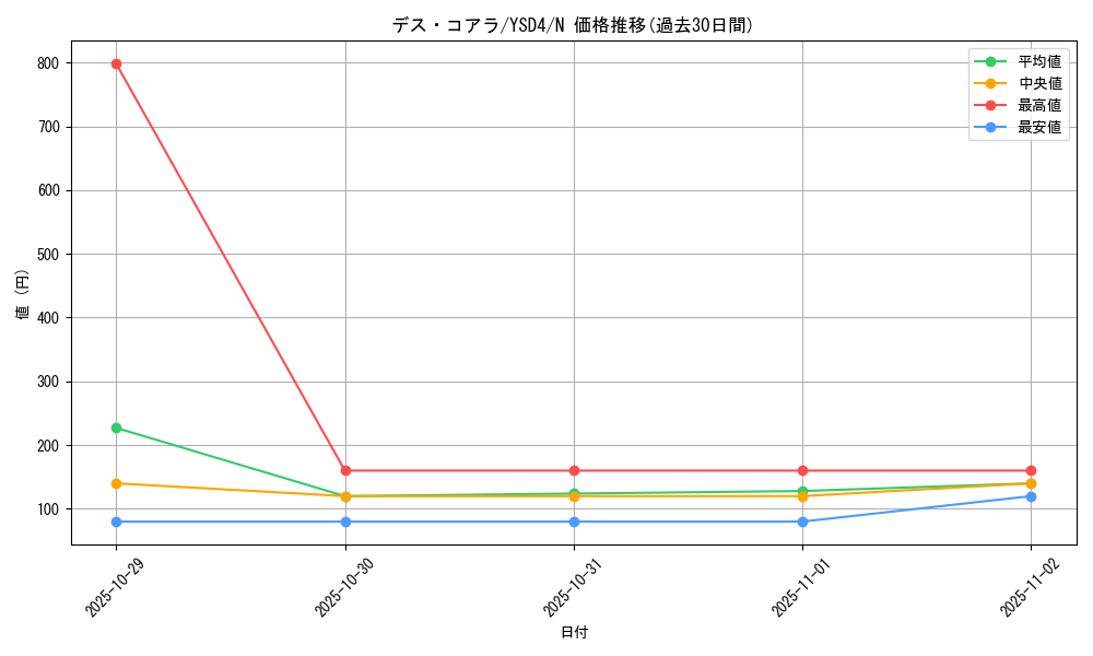 card_12158_series_22710_rarity_1_graph