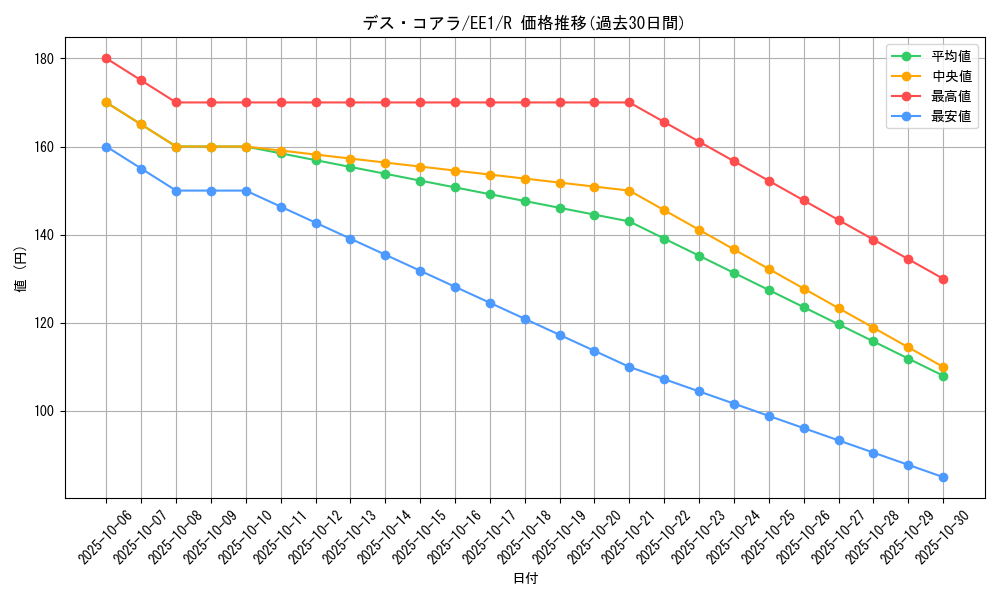 card_12158_series_29932_rarity_62_graph