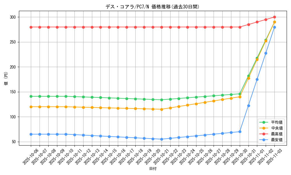 card_12158_series_30420_rarity_1_graph