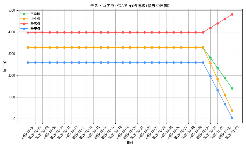 card_12158_series_30420_rarity_2_graph
