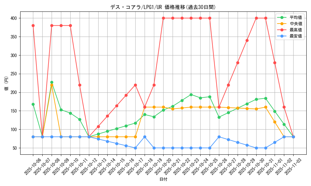 card_12158_series_39534_rarity_7_graph