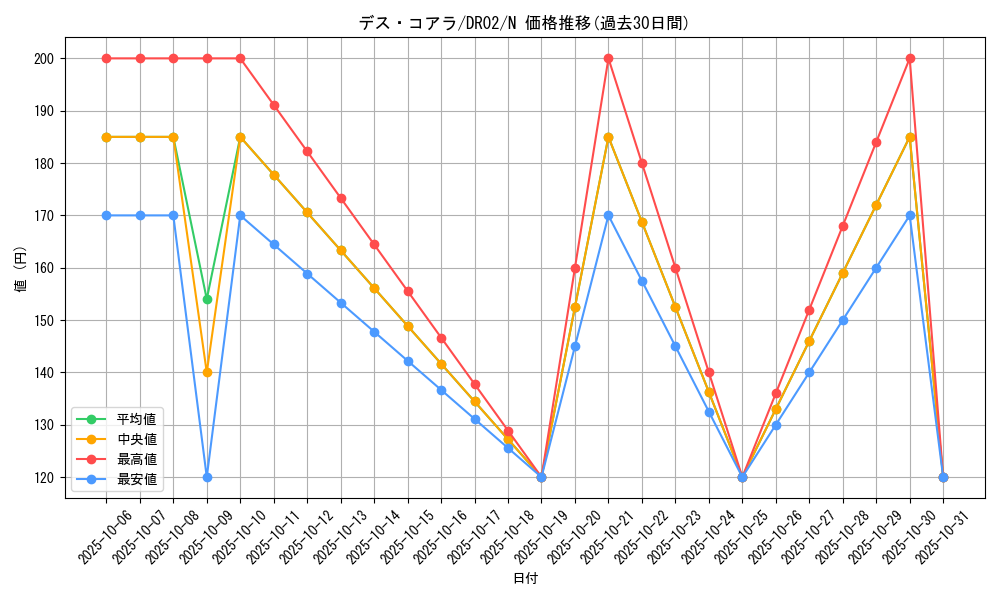 card_12158_series_9221_rarity_1_graph
