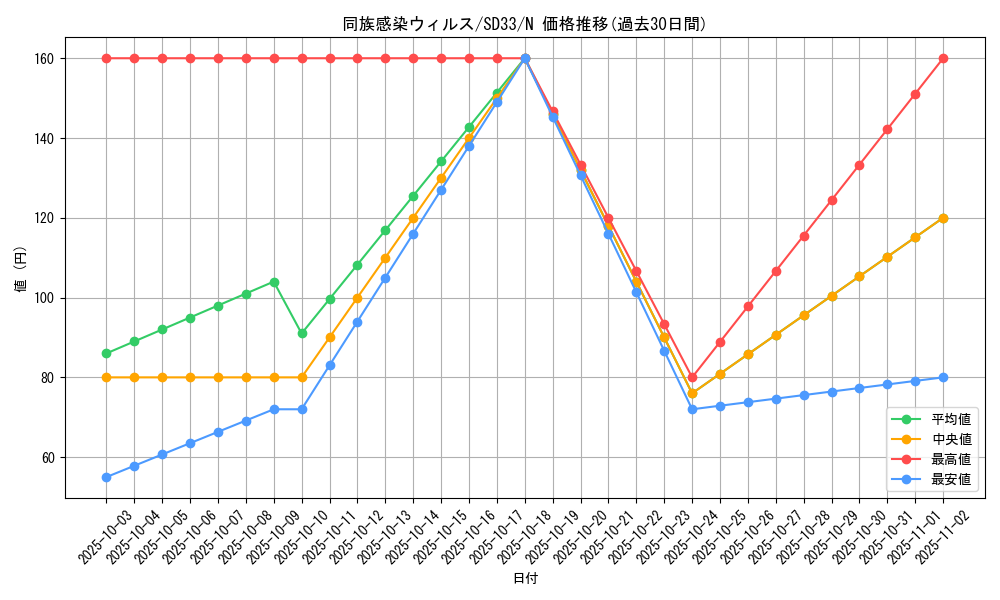 card_12159_series_11181_rarity_1_graph