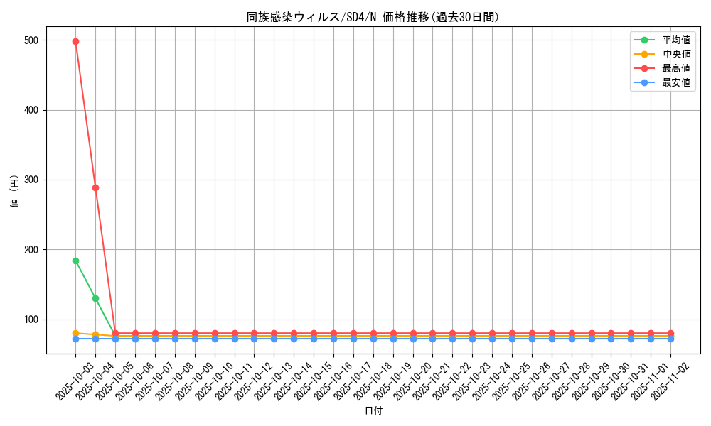 card_12159_series_27778_rarity_1_graph