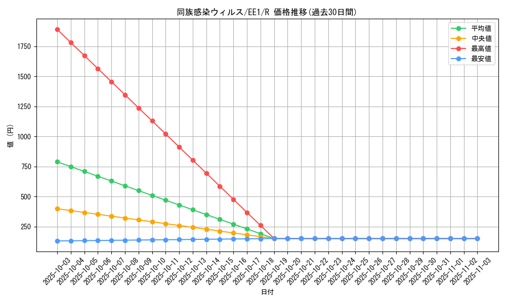 card_12159_series_29932_rarity_62_graph